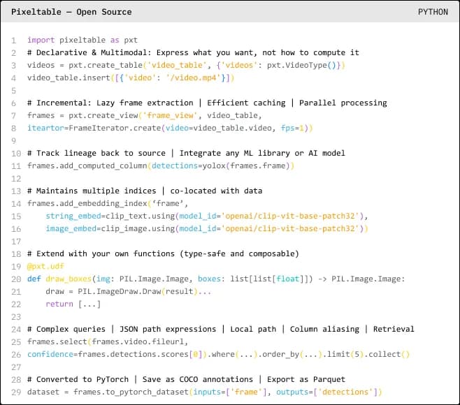 Operate Your AI Catalog from the Terminal: Introducing the Pixeltable CLI